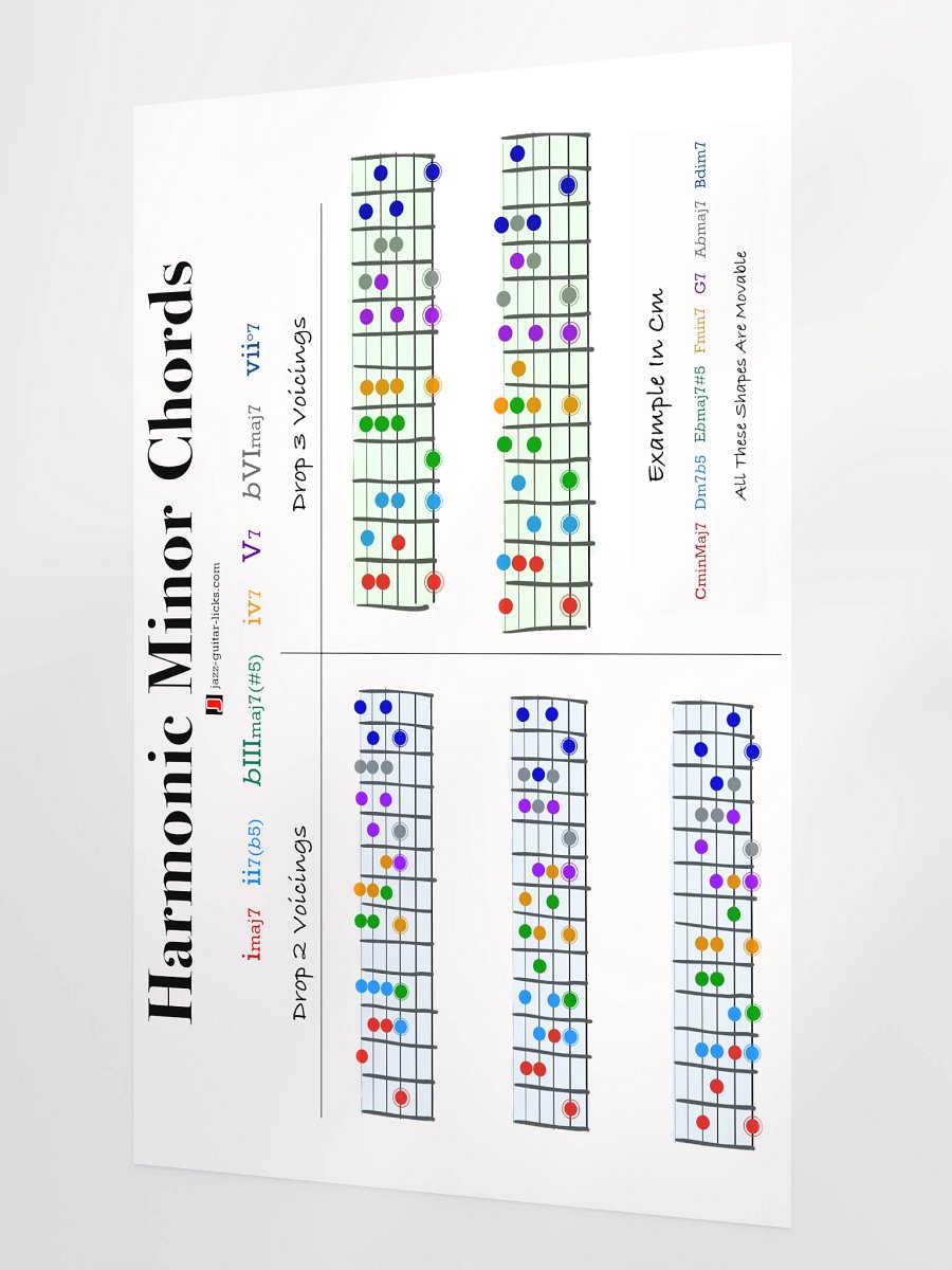 Harmonic Minor Chords - Guitar Poster product image (2)