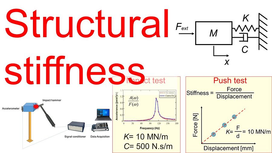 Part 15 - Identifying Structural Stiffness and Damping product image (1)
