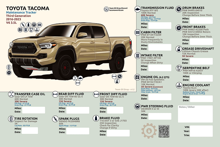 3RD GEN MAINTENANCE TRACKER V1.2 - Sand product image (1)