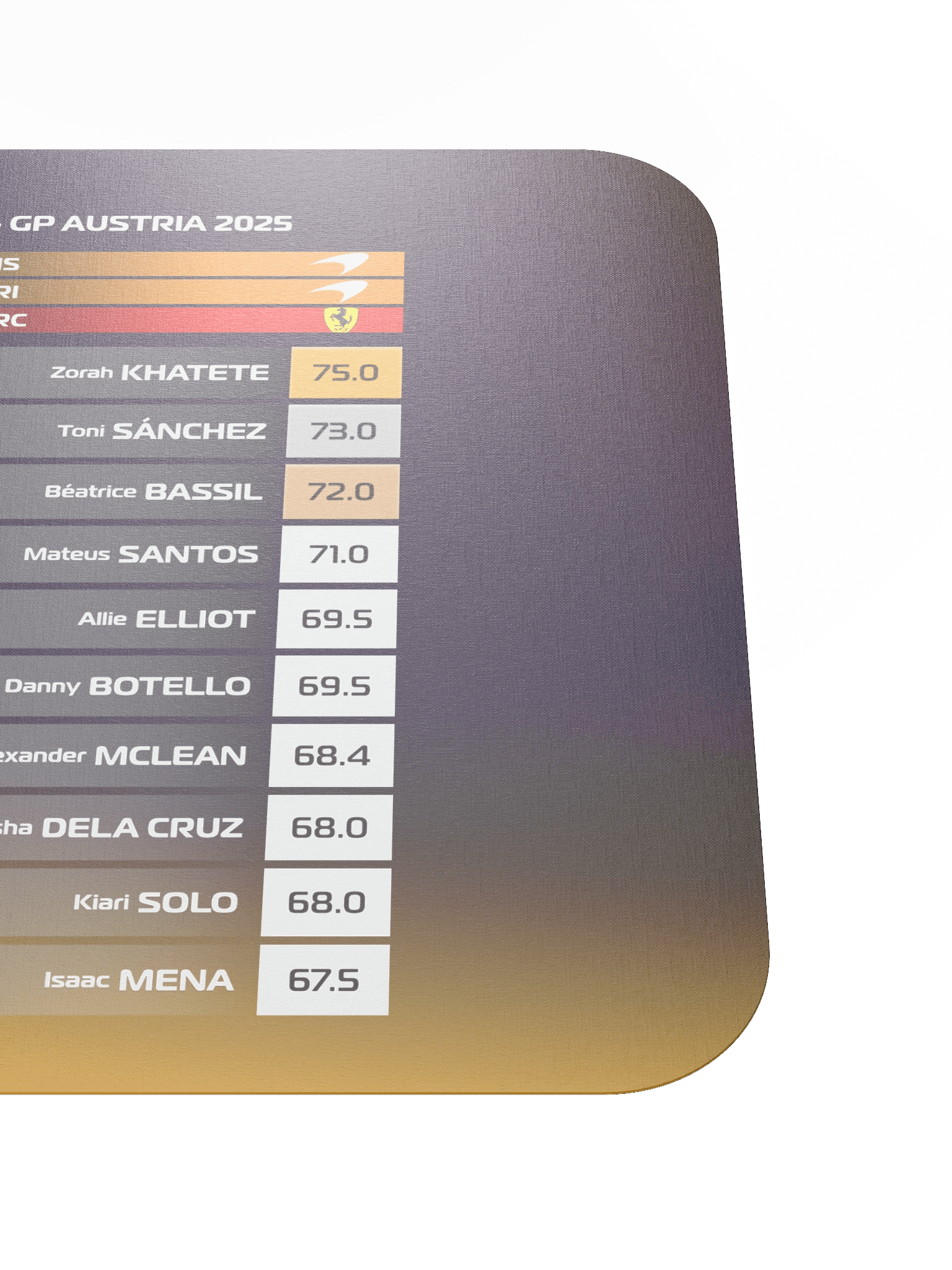 GP Austria 2025 Mousepad product image (5)