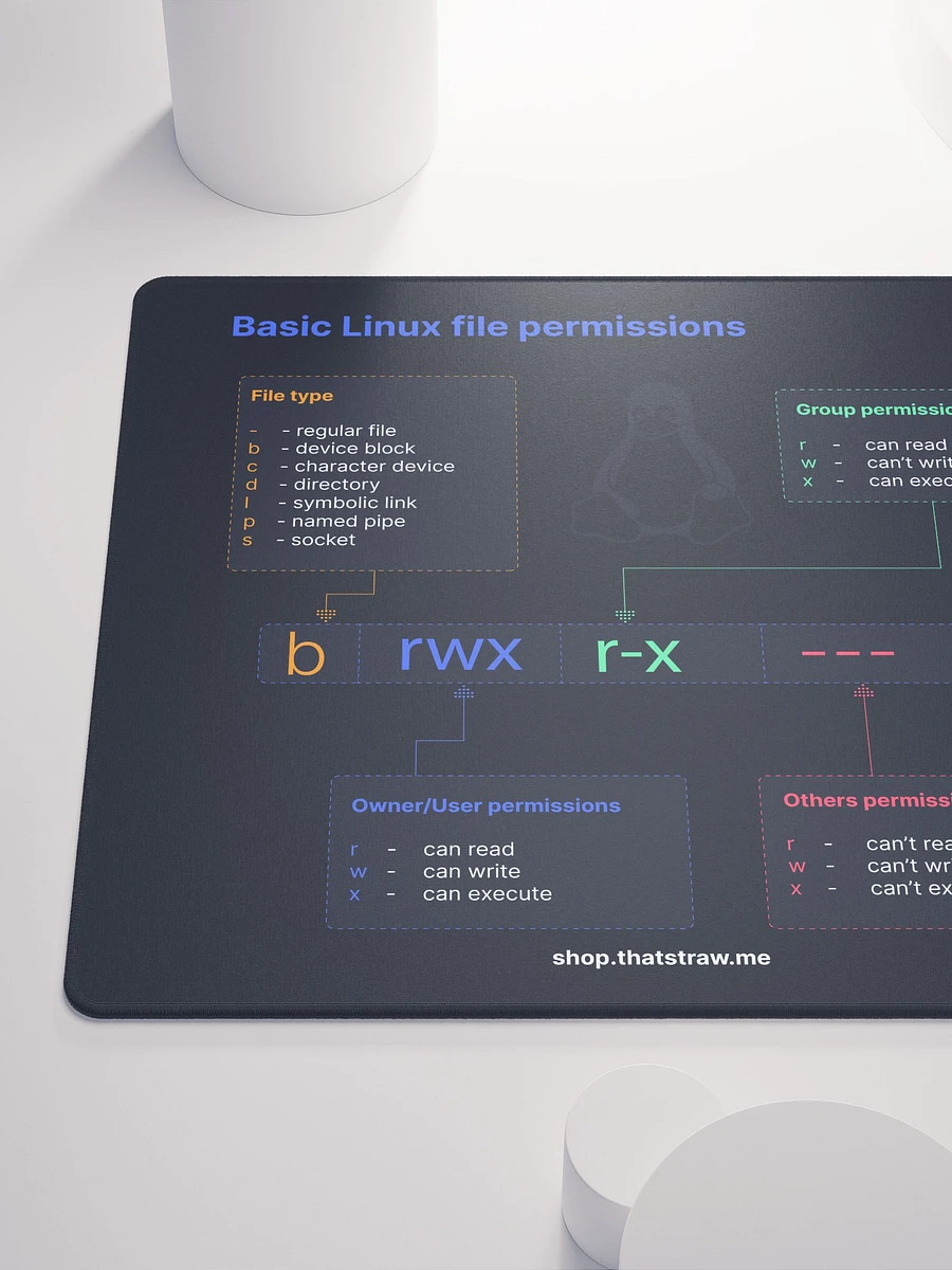 Basic Linux permissions Mouse Pad product image (6)