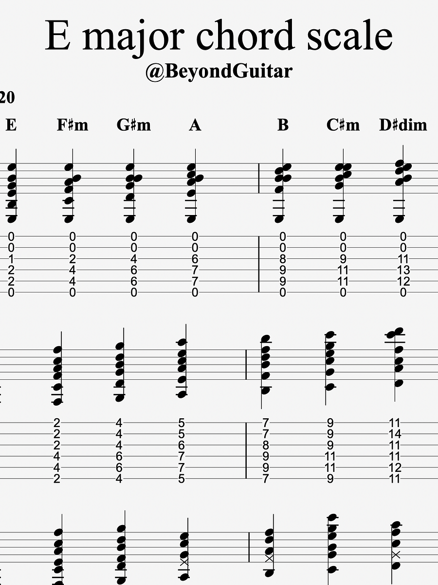 E Major chord scales product image (1)
