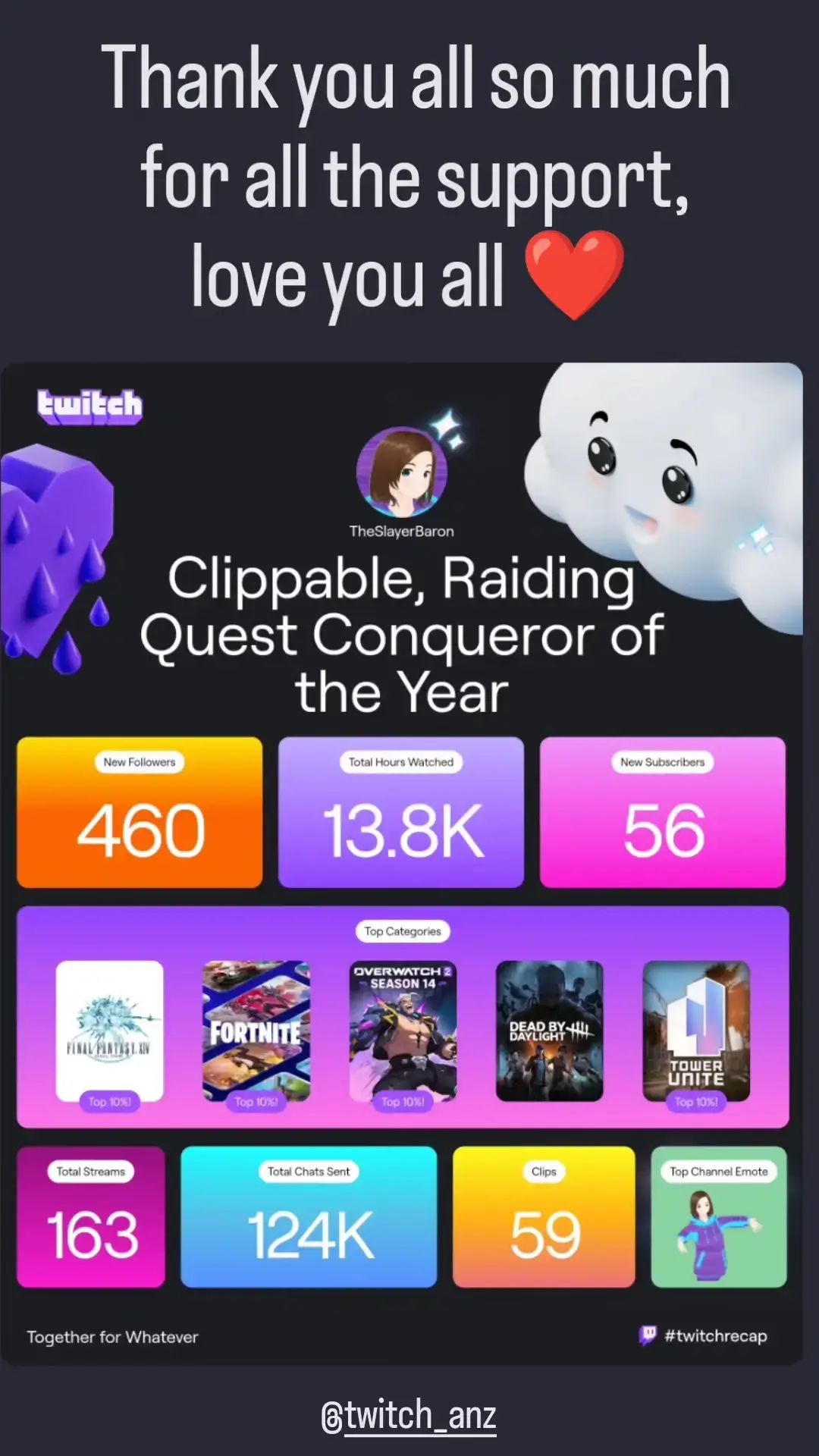 Thank you all so much for all the support, love you all ❤️  https://www.twitch.tv/theslayerbaron @Twitch  #TwitchRecap #Vtuber