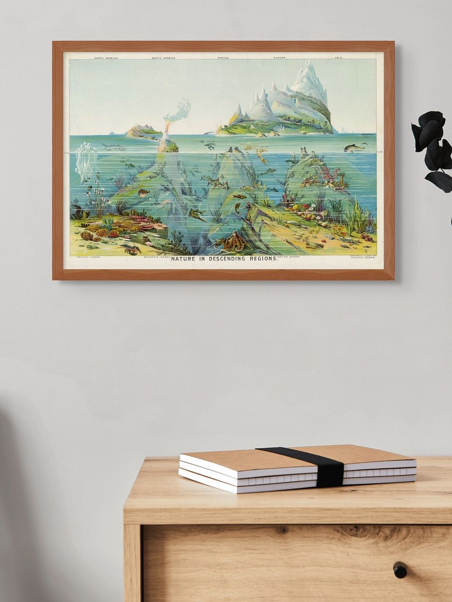 View of Nature in Descending Order – Geography Chart Poster product image (2)