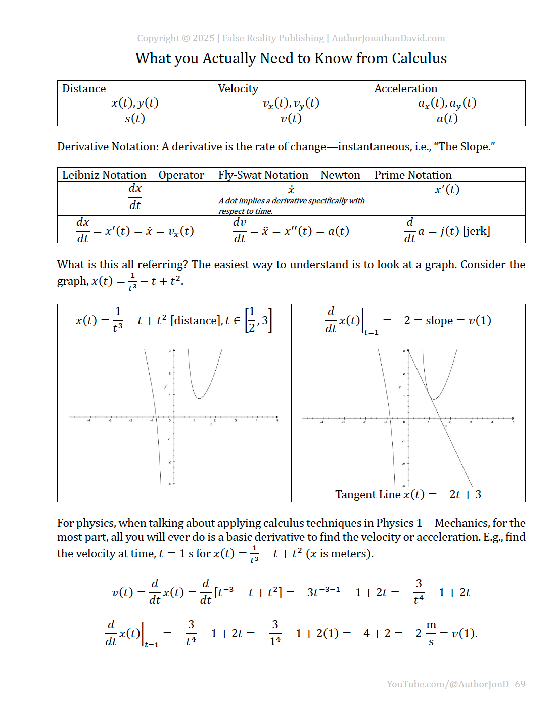 Copy of Before Starting Algebra or Calculus Based Physics product image (6)