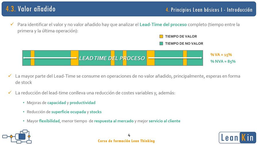4. Principios Lean. Valor añadido. Introducción product image (3)