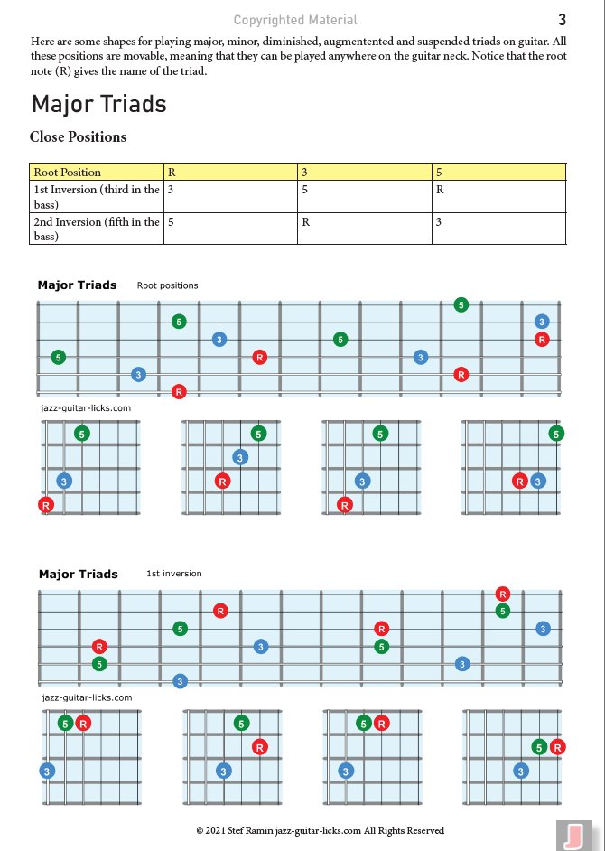 126 Triad Shapes for Guitar - Printable PDF Method product image (2)