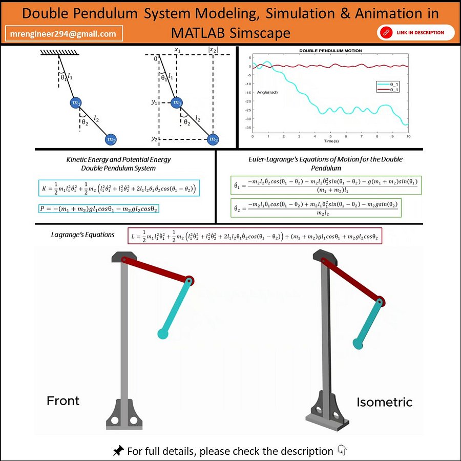 Double Pendulum System Modeling, Simulation & Animation in MATLAB Simulink Simscape product image (1)