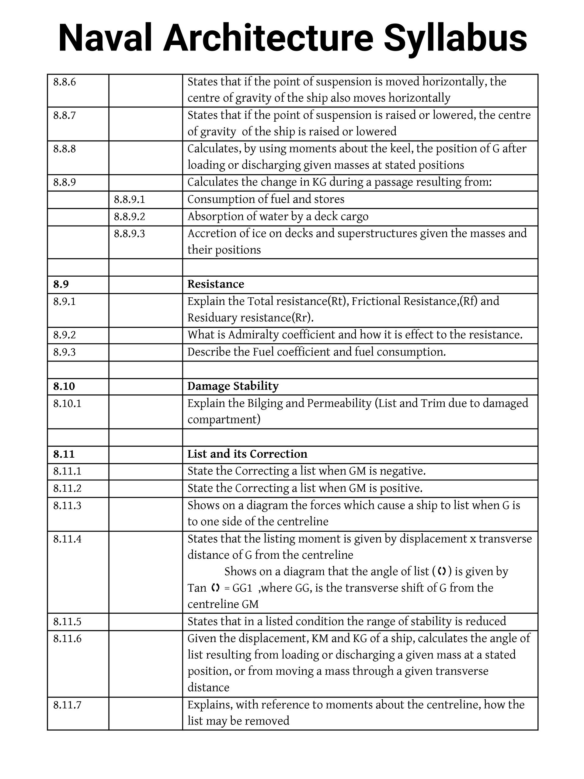 Advanced | Naval Architecture & Ship Construction product image (7)