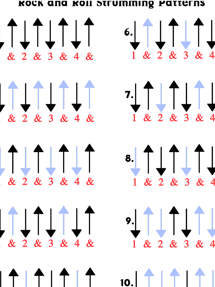 Top 10 Strumming Patterns product image (1)