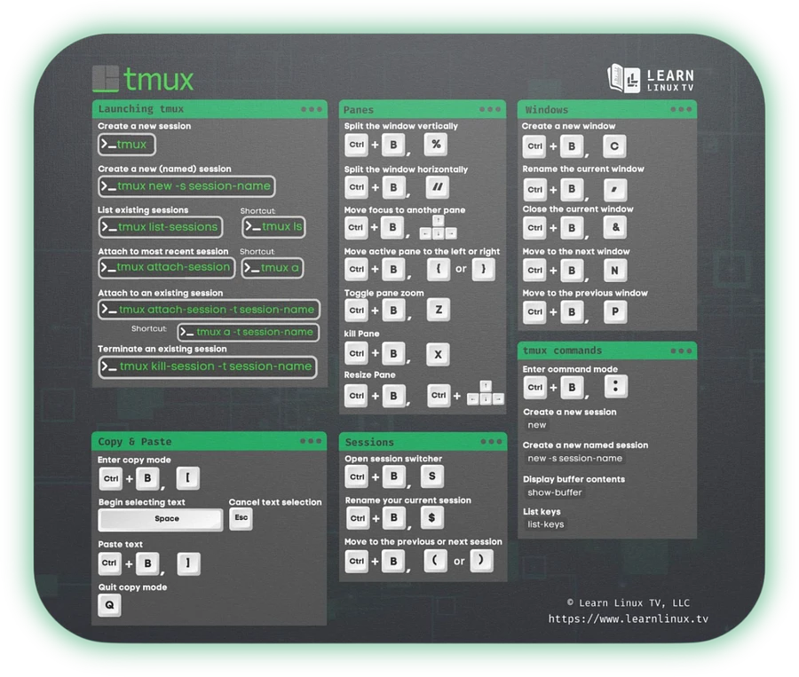 tmux Mouse Pad with Cheat Sheet product image (1)