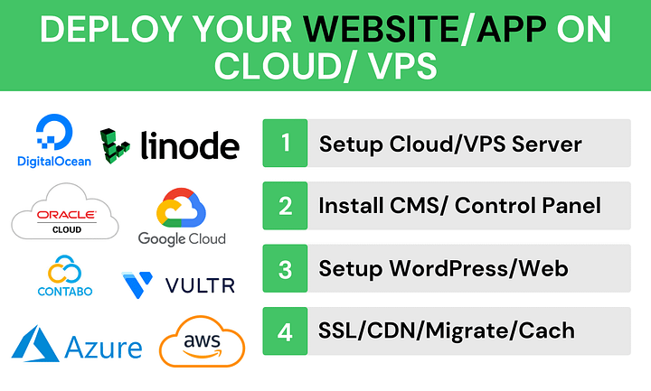 Setup and Fix Website or Apps on AWS, Digitalocean, Linode, GCP, and Any VPS product image (1)