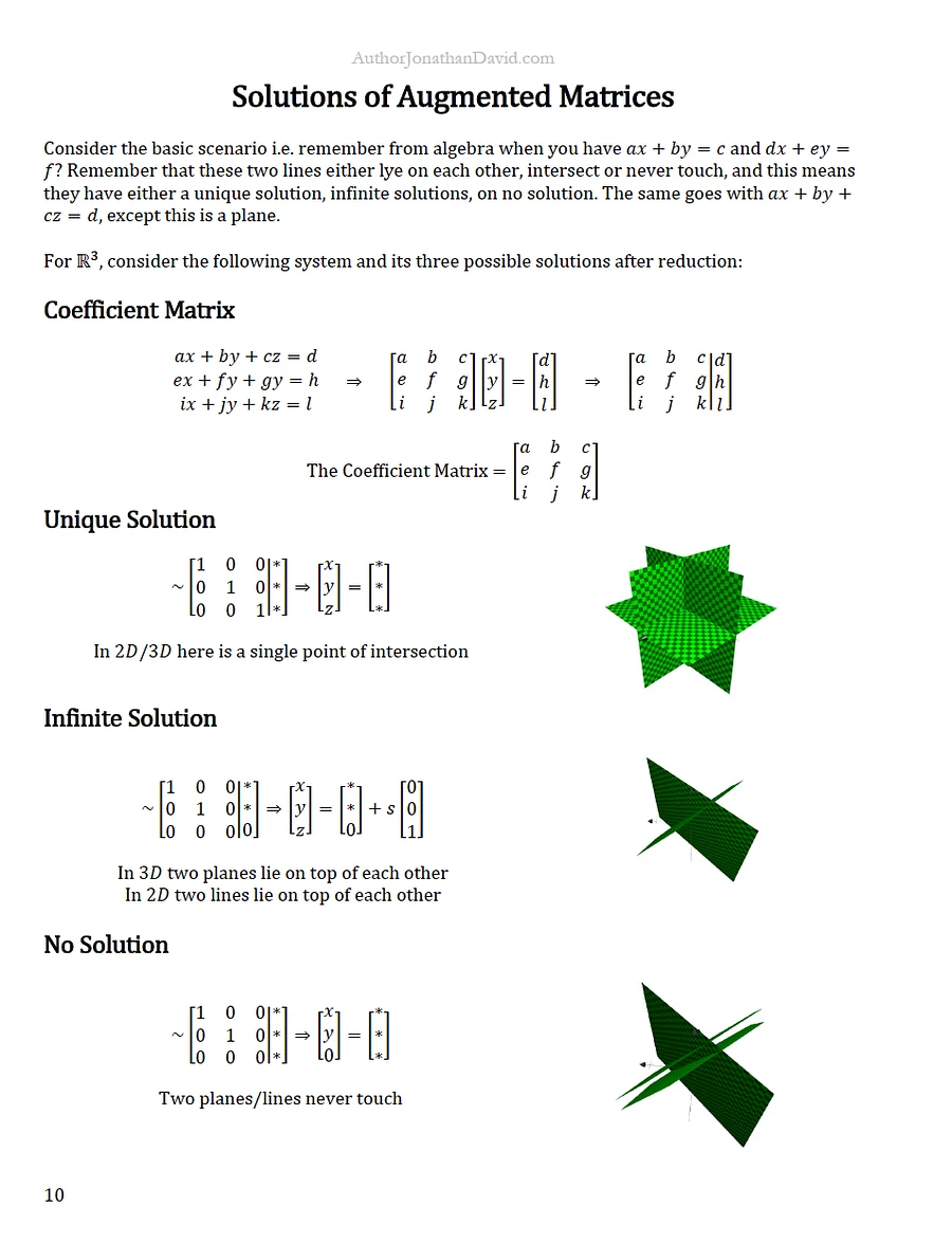 Linear Algebra The Ultimate Cheat Sheet for Math and Physics product image (2)