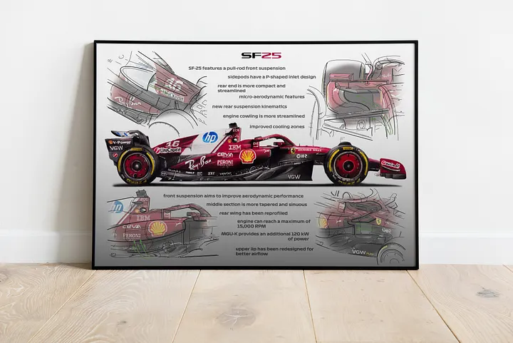 DIGITAL SF-25 technical blueprint drawing Scuderia Ferrari, Leclerc and Hamilton F1, Formula-1, F1 Posters, F1 Art, Formula 1 Wall Art, Gifts for Him, Motorsport product image (2)