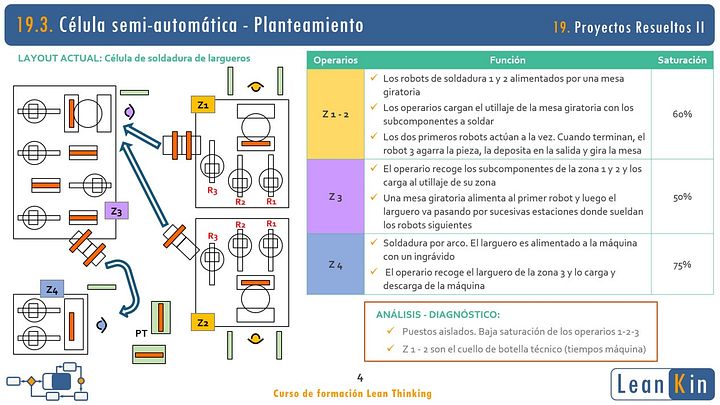 19. Proyectos Lean resueltos II. Ejemplos procesos automáticos product image (2)