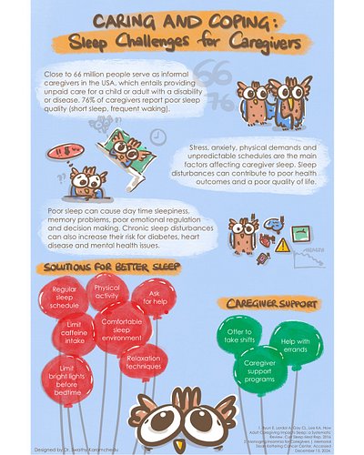 Sharing the infographic that won the first place in the Sleep Research Society Infographic contest! Thanks you SRS for giving...