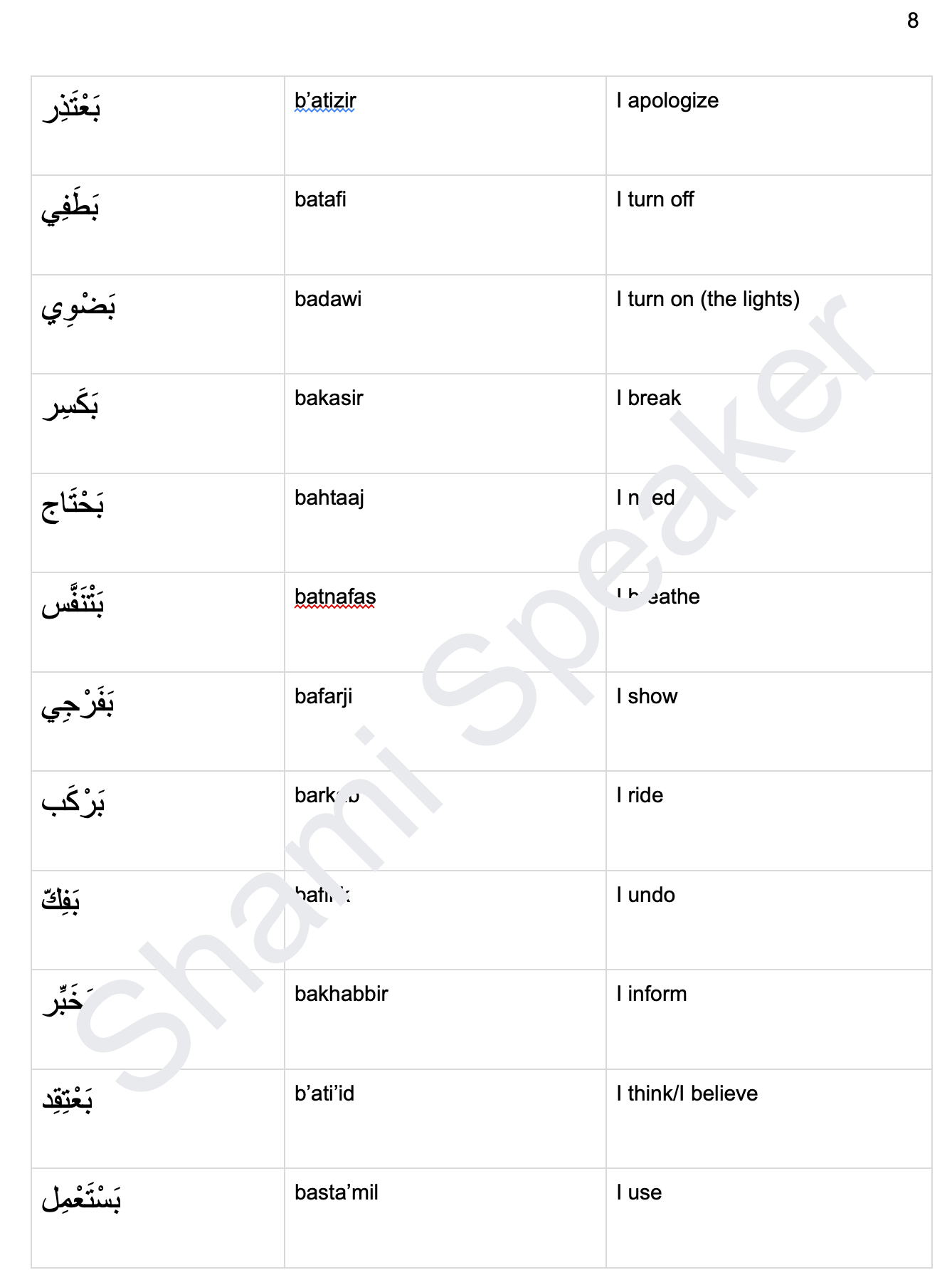 300+ Essential Verbs in Levantine Arabic - First Person Present Tense product image (3)