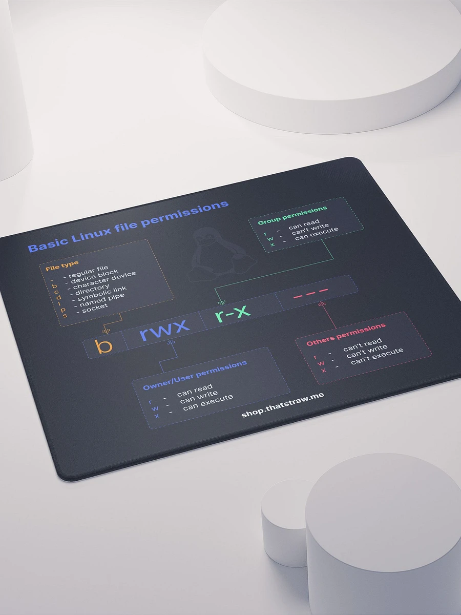 Basic Linux permissions Mouse Pad product image (4)