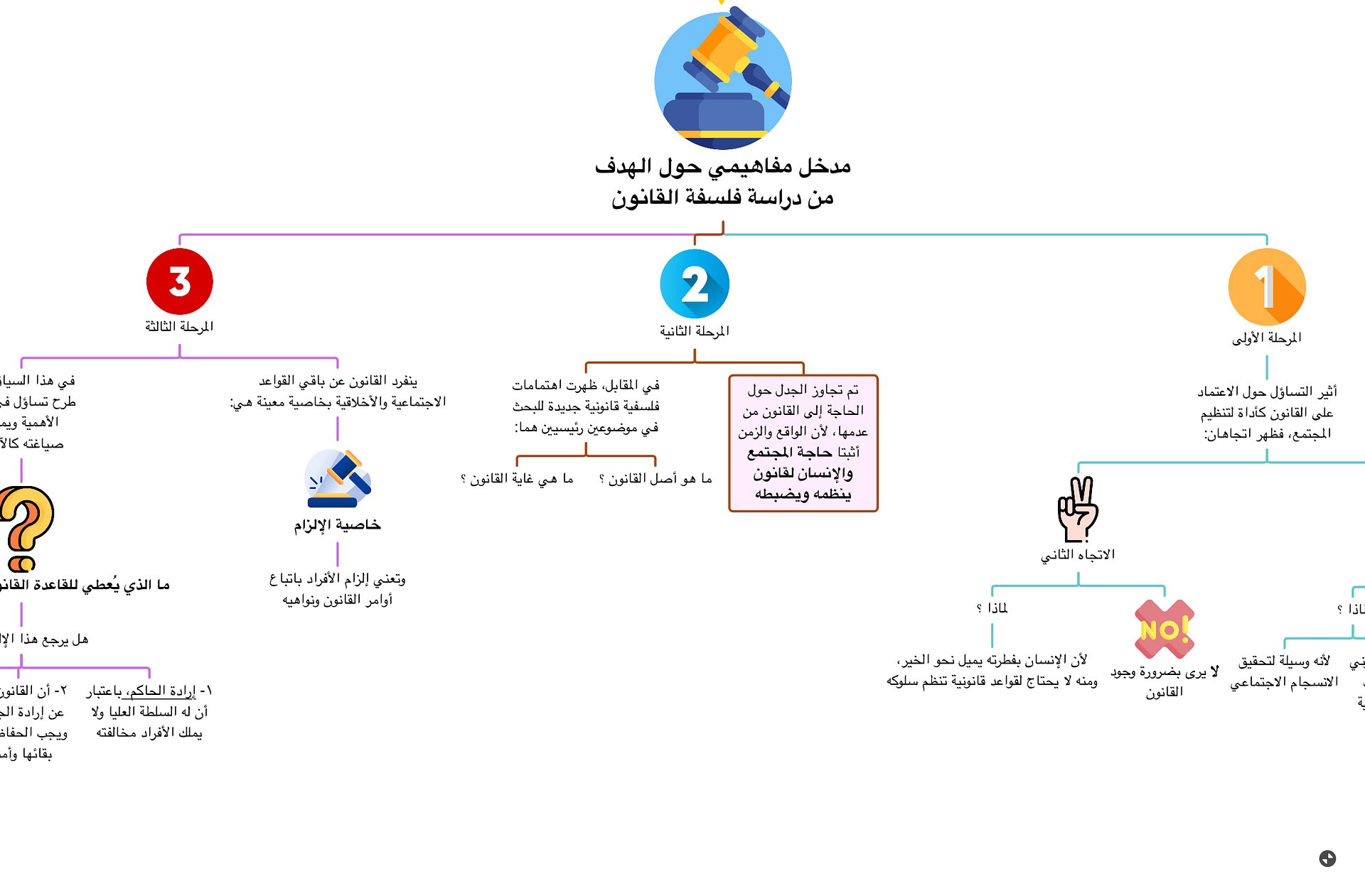 PDF خرائط فلسفة القانون product image (3)