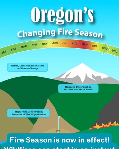 Fire Season is now in effect! #wildfires can start in an instant and know no boundaries. No matter which forest you visit, pl...