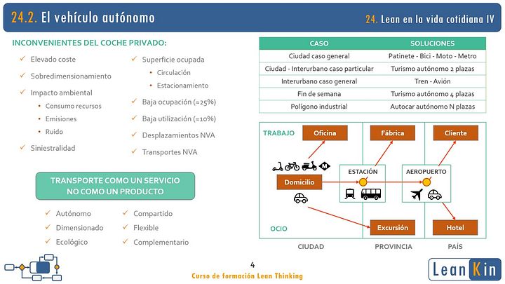 24. Movilidad sostenible. Conducción ecológica. Ejemplos Lean en Servicios IV product image (2)