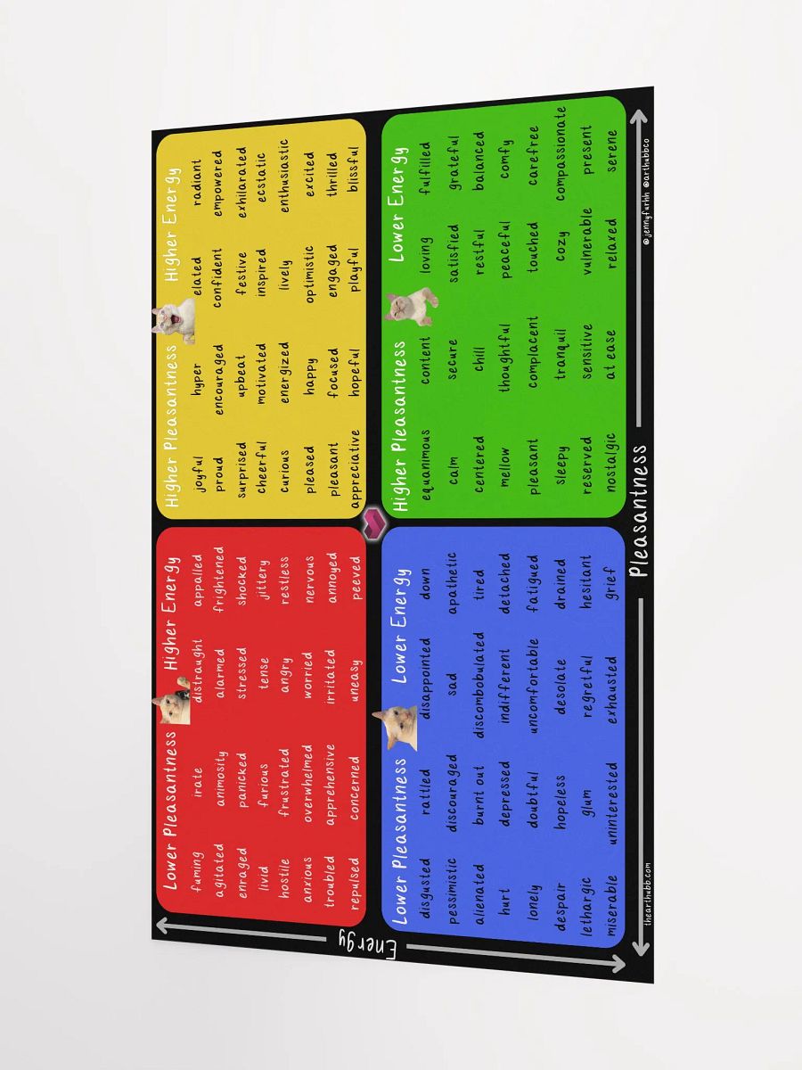 Mood Meter Poster product image (9)