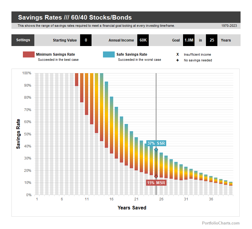 Savings Rates product image (5)