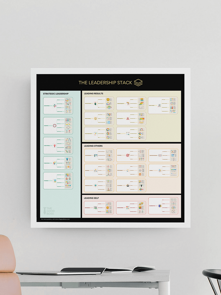 The Leadership Stack Poster product image (1)