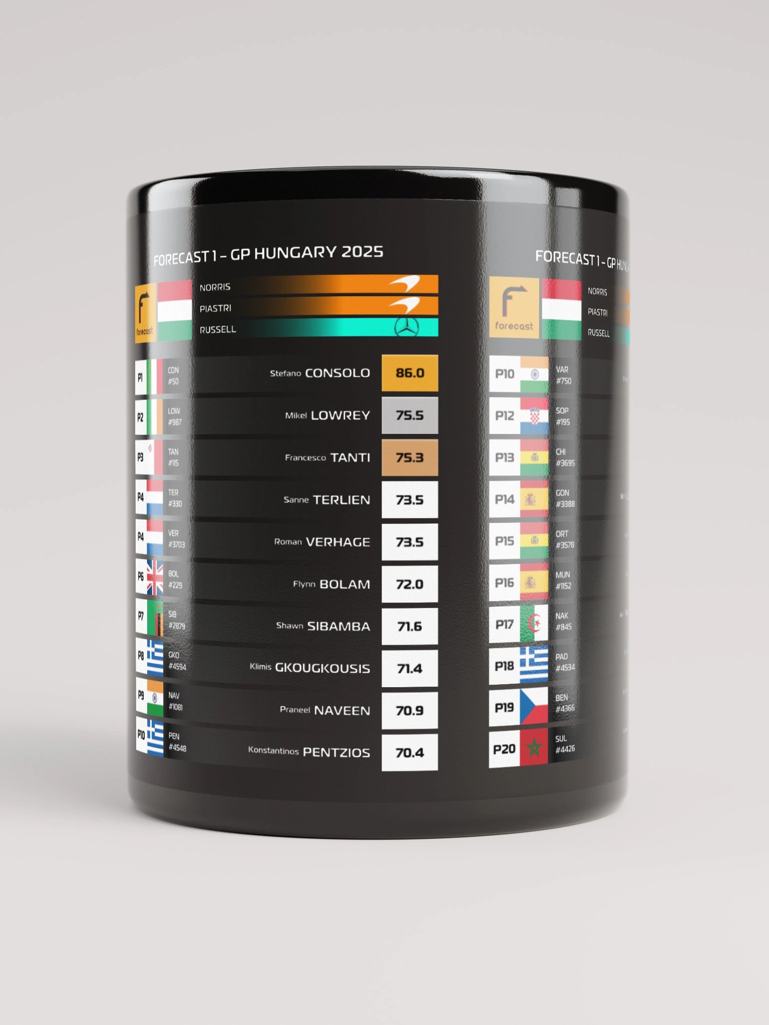 GP Hungary 2025 Mug product image (5)