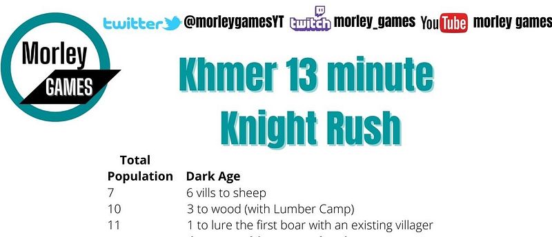 Khmer 13 Minute Knight Rush Build Order PDF