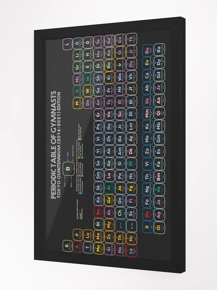 Periodic Table of Gymnasts 2016-2021 Quintennium Edition Poster product image (2)