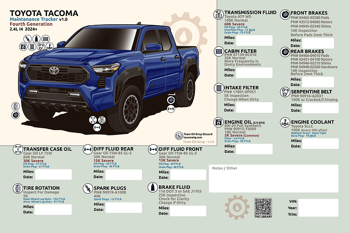 4TH GEN MAINTENANCE TRACKER V1.0 - Blue product image (1)
