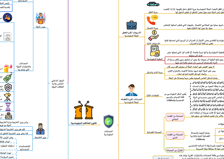 PDF خرائط الثقافة العامة للمسابقات product image (2)