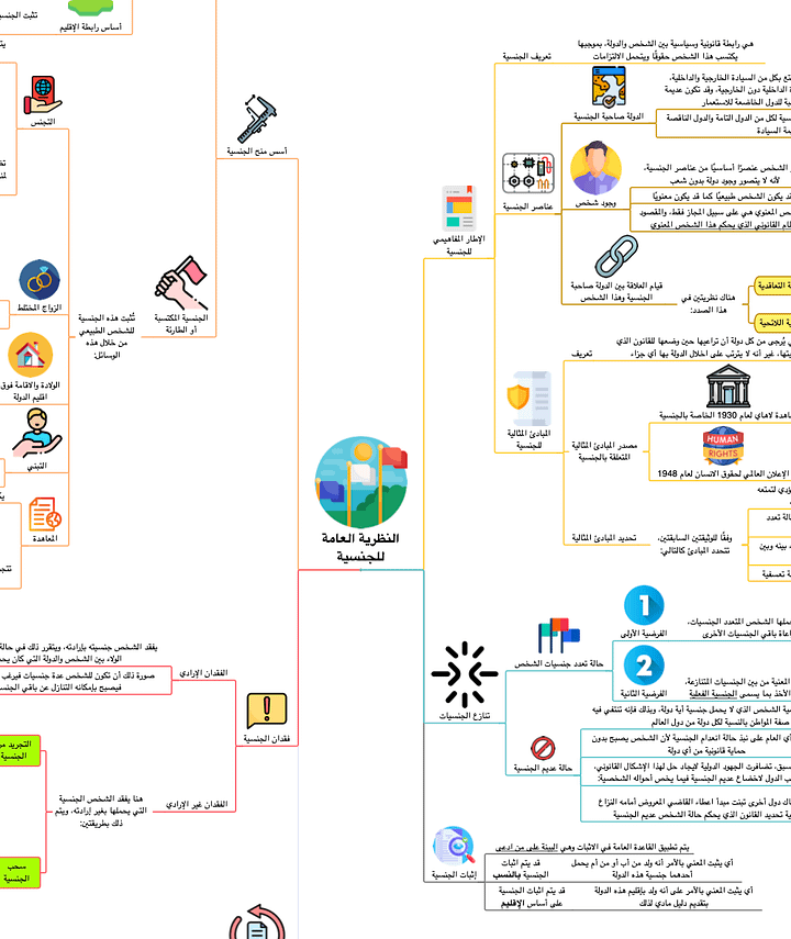 PDF خرائط القانون الدولي الخاص product image (1)