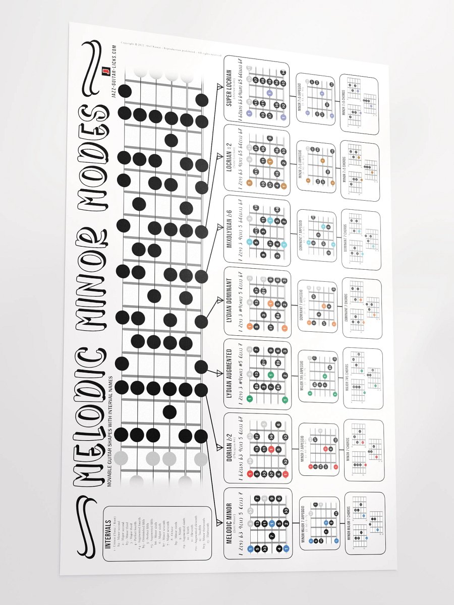 Melodic Minor Modes, Arpeggios And Chords - Guitar Poster product image (3)