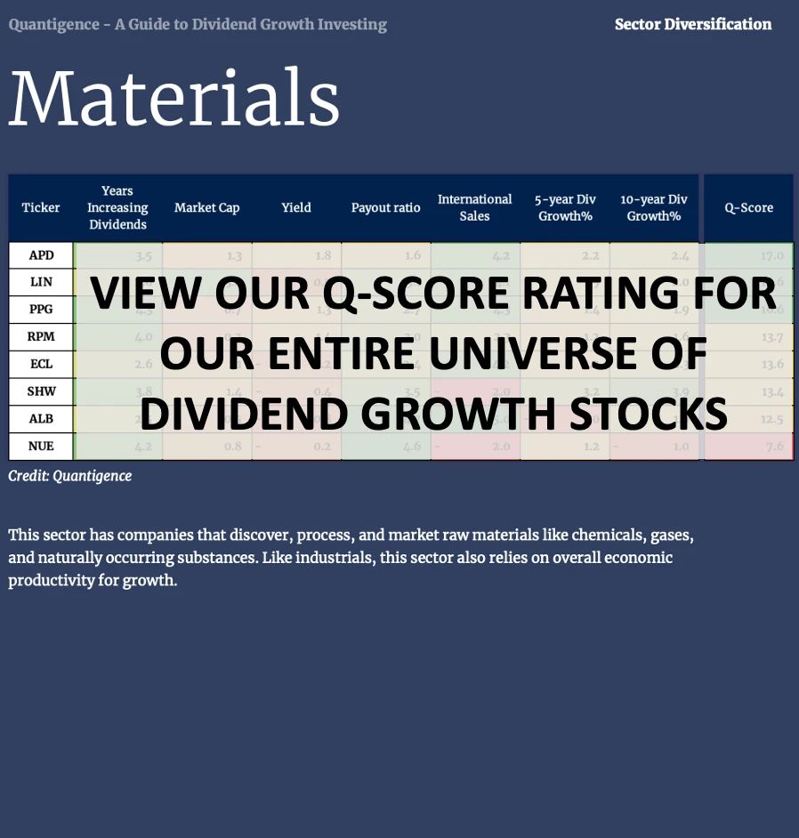 Quantigence Dividend Growth Investing Report: Year End 2024 product image (3)