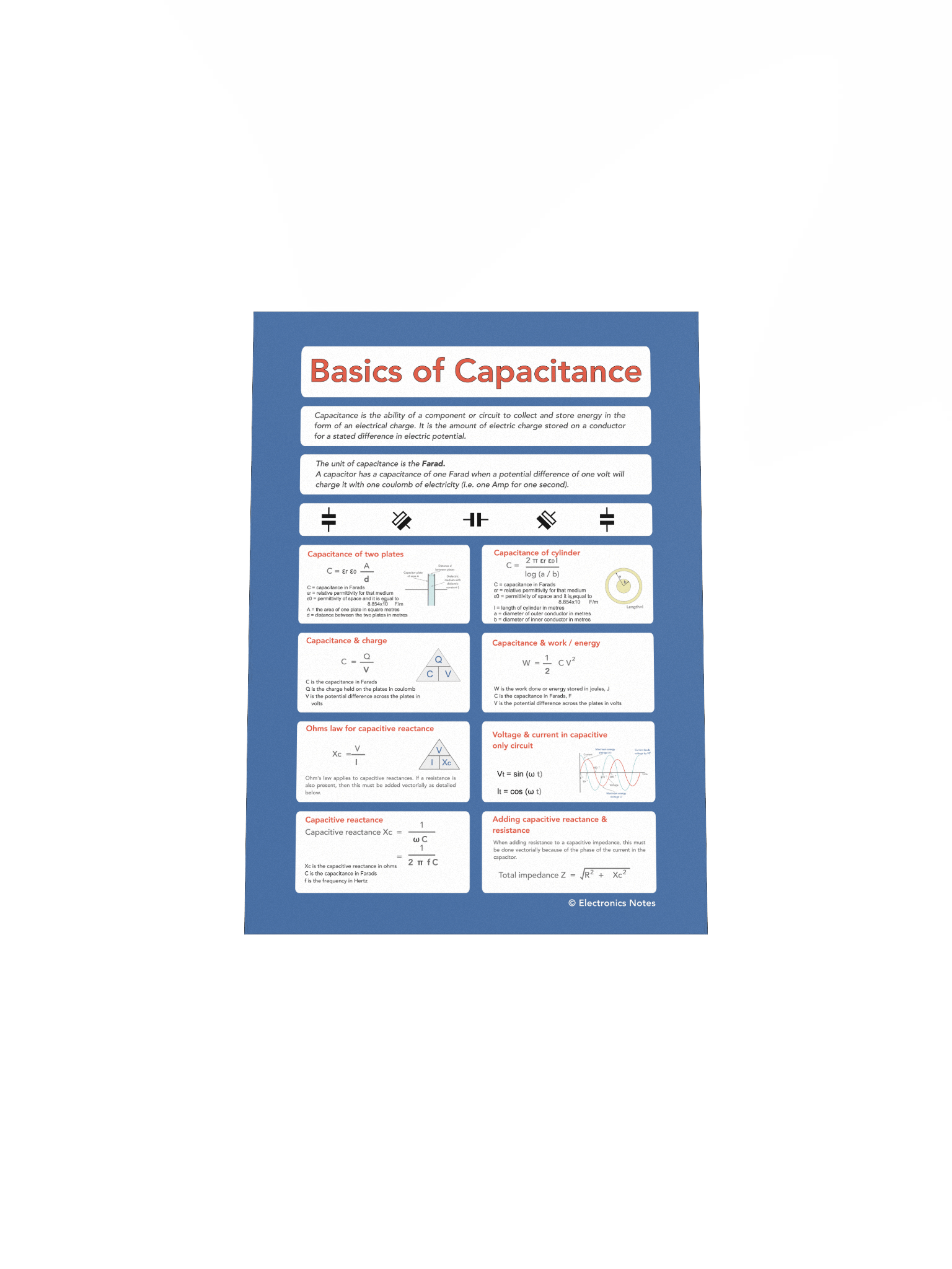 Capacitance Basics & Equations Wall Chart product image (4)