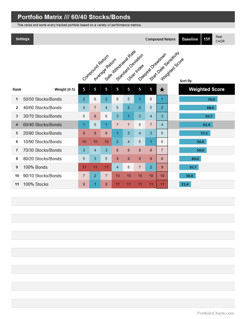 Portfolio Matrix product image (5)