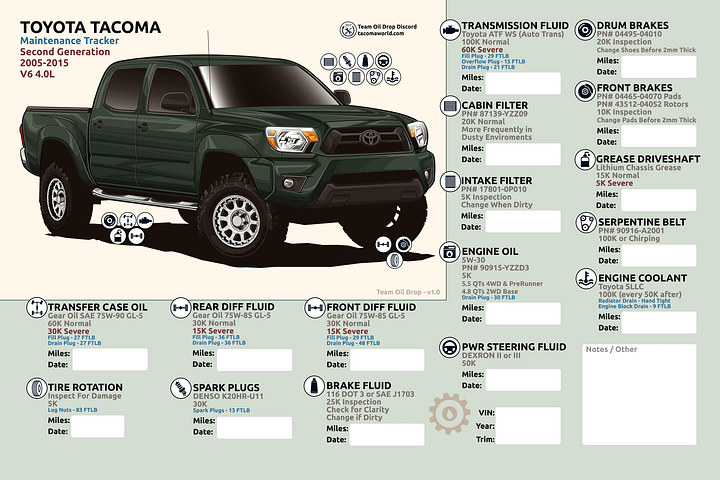 2nd GEN MAINTENANCE TRACKER V1.0 - Timberland product image (1)