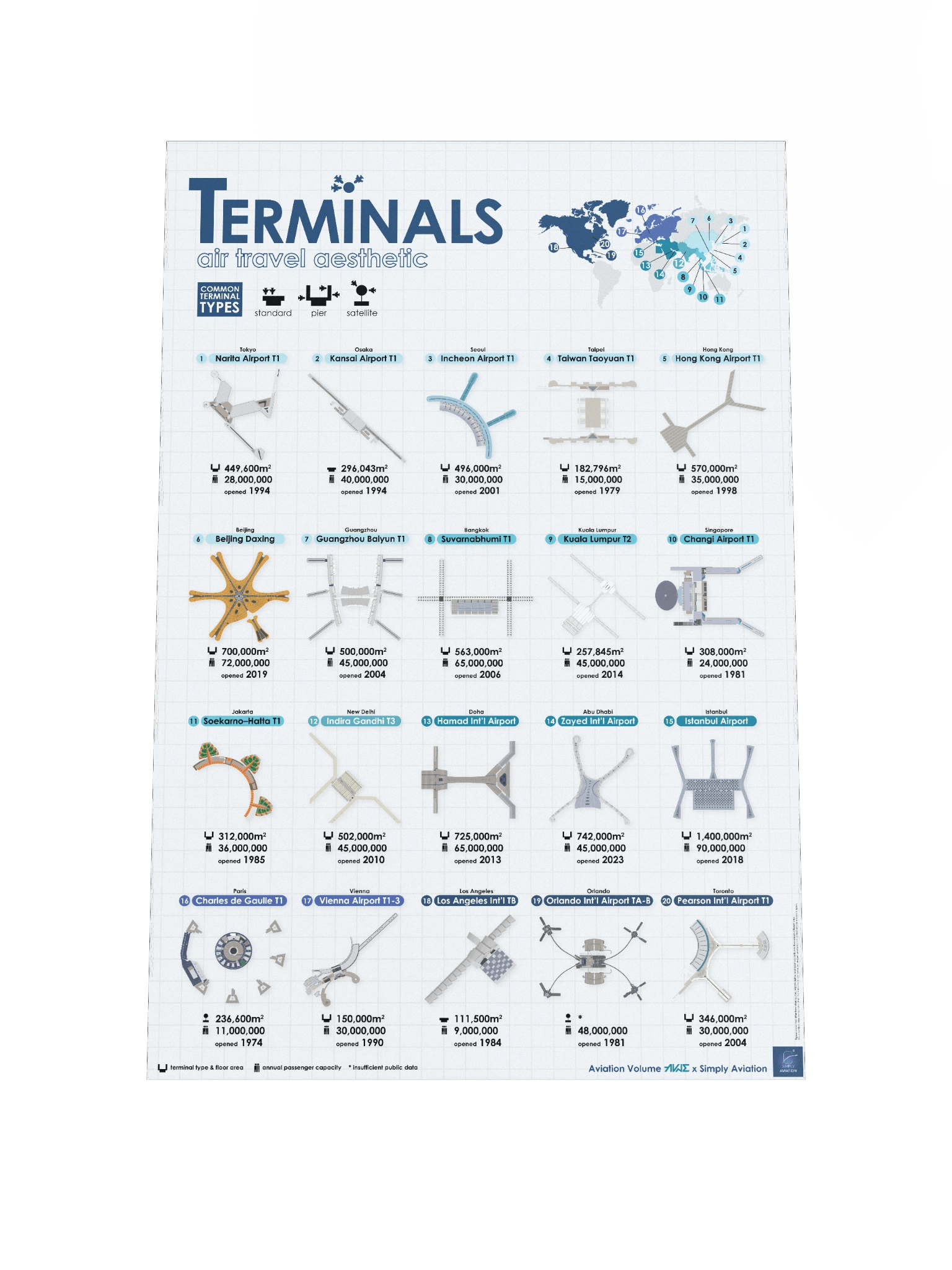 Airport Terminal Poster - Elegant Blue Version product image (1)