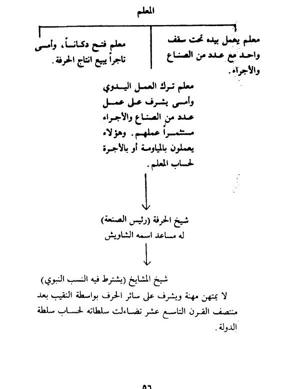 حركات العامة الدمشقية ( طبعة اولى 1985 ) - د.عبدالله حنا product image (3)
