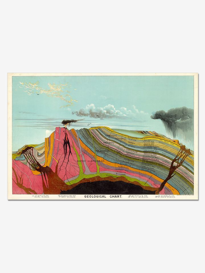 Geological Chart Poster product image (1)