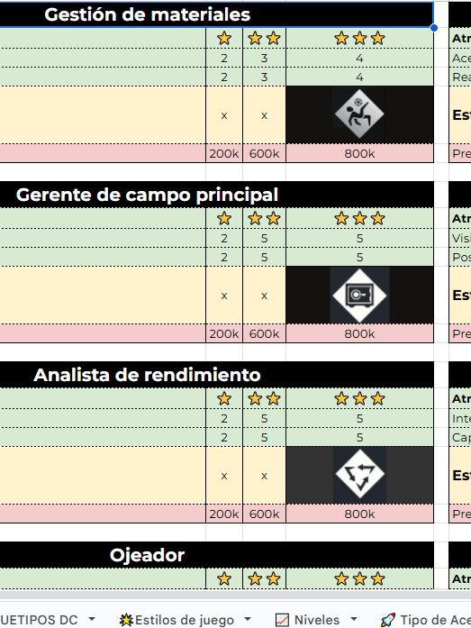 Guía de Arquetipos y Consejos para Centrocampista MC (EA FC 26 Clubes Pro) (Actualizado 21/09/2025) product image (3)