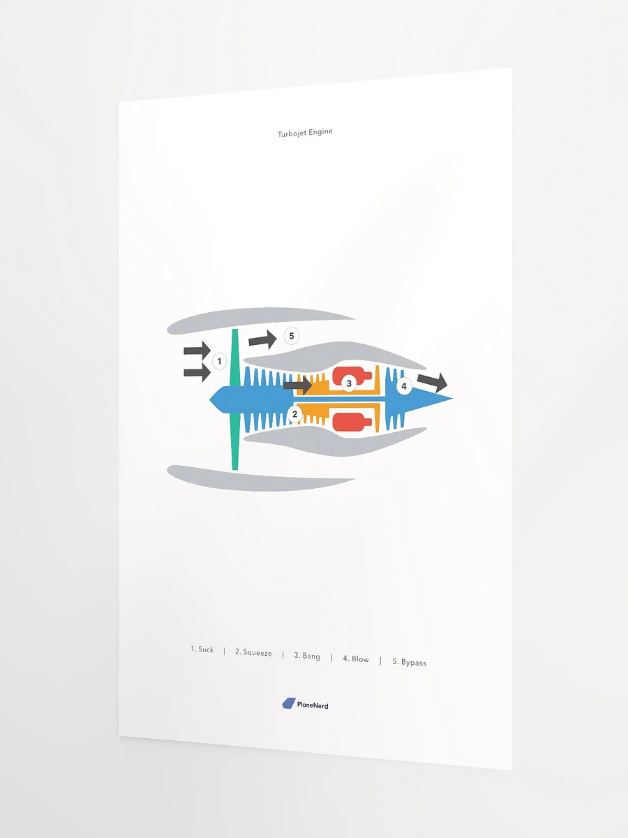 Planenerd Turbojet Engine Poster product image (7)