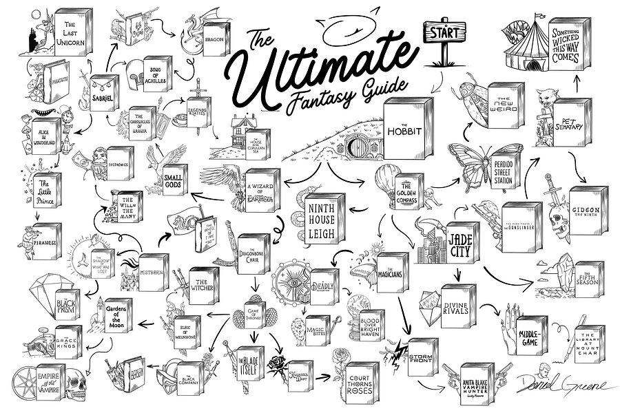 The Ultimate Fantasy Guide Poster product image (3)