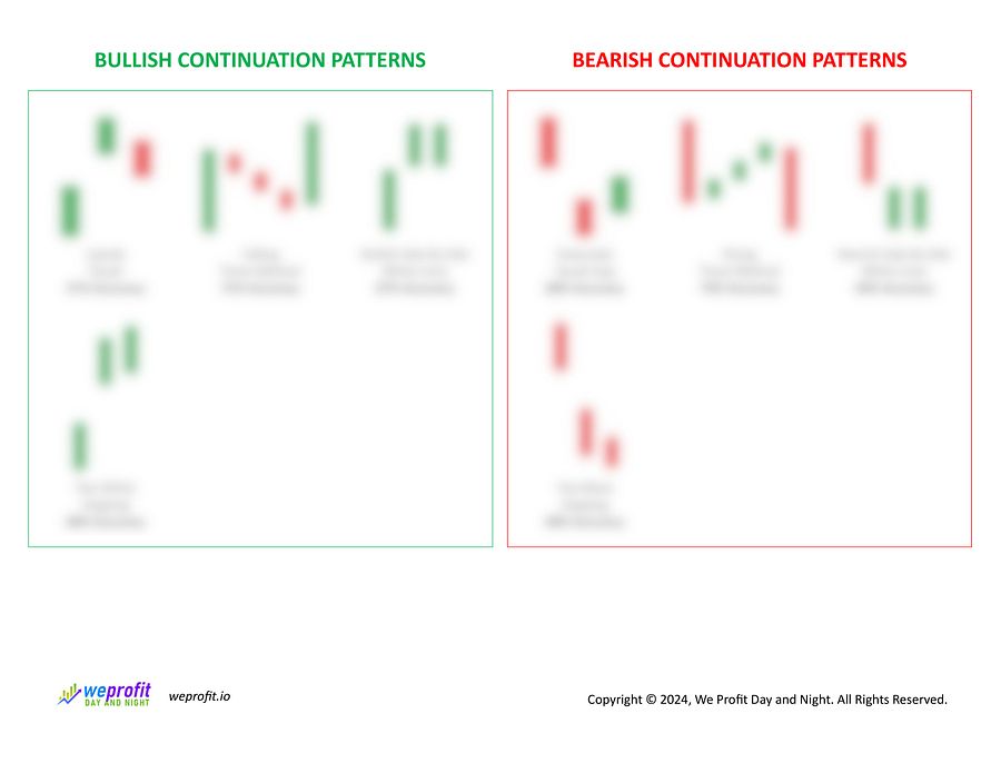 Candlestick Patterns Cheat Sheet product image (4)