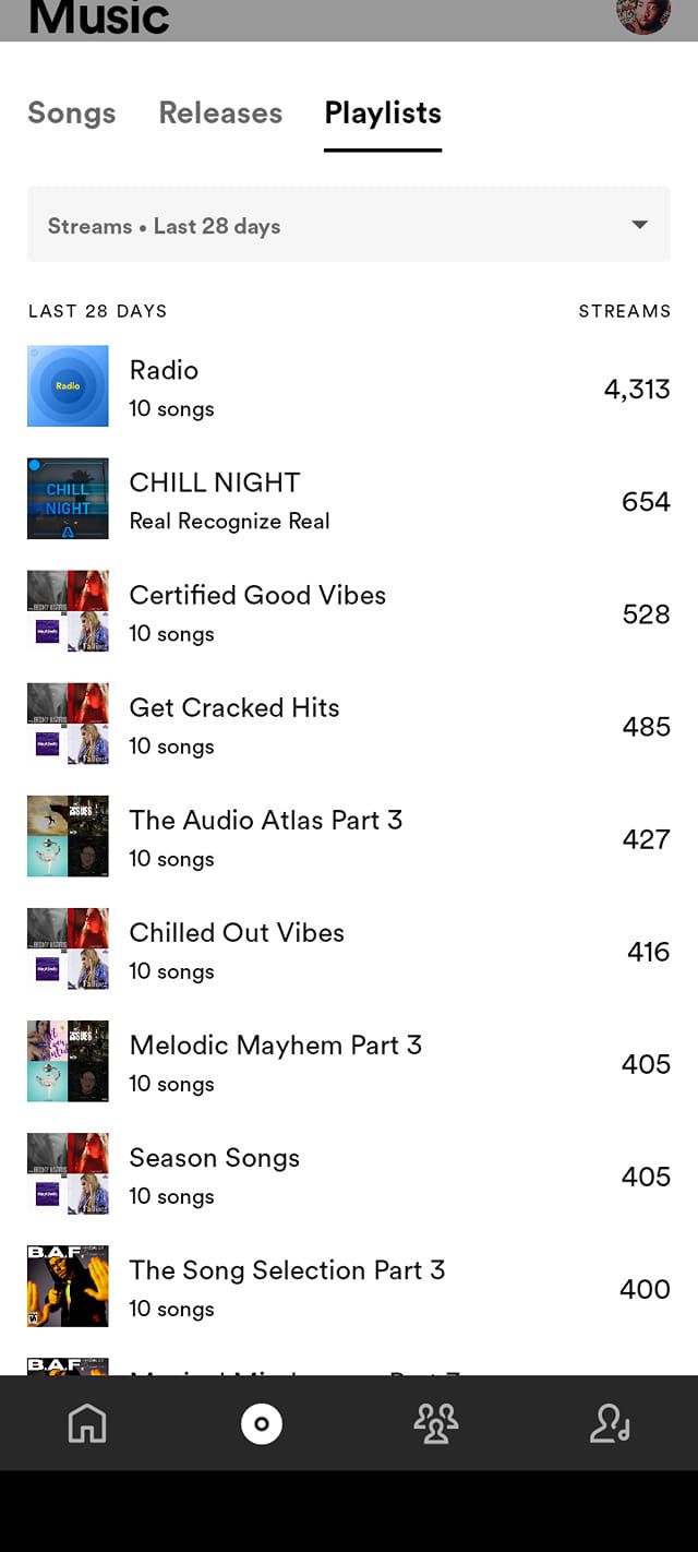 200k Reach (Spotify Campaign) product image (7)