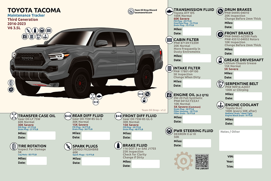 3RD GEN MAINTENANCE TRACKER V1.2 - Gray product image (1)