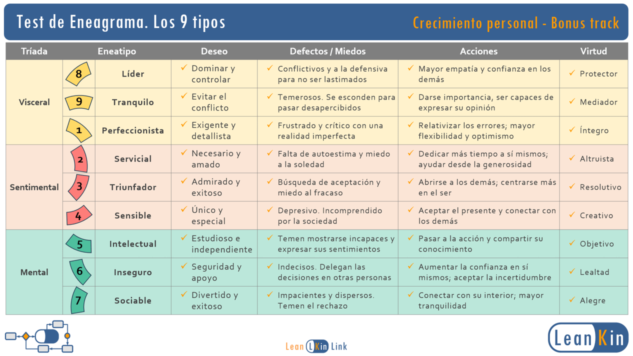 Auditoría de Eneagrama product image (3)