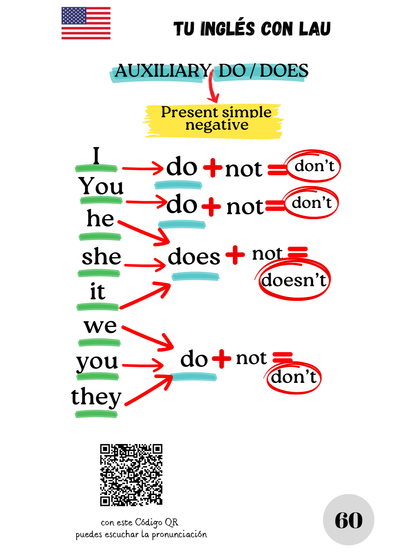 LIBRO DIGITAL | Inglés A1 fácil y práctico para principiantes: tu guía completa con audio y QR product image (4)